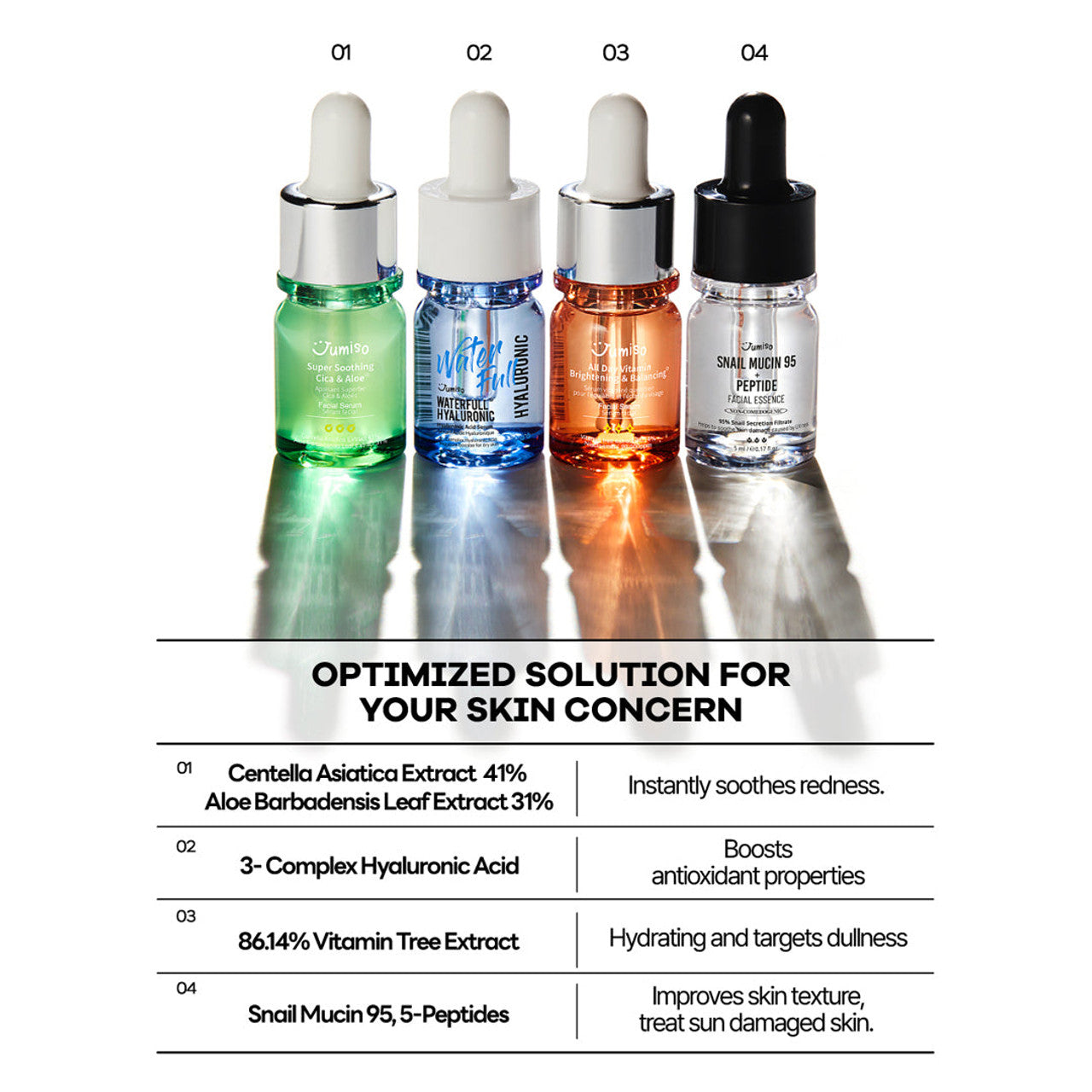 JUMISO - Best Facial Serums Trial Kit